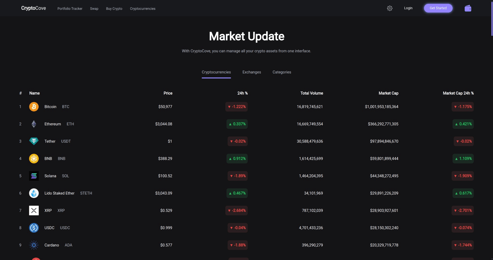 CryptoCoveimage